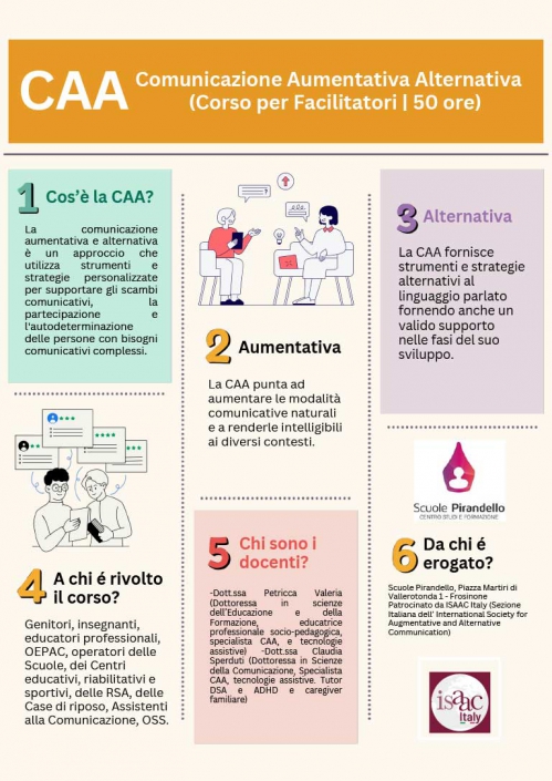 Comunicazione Aumentativa Alternativa